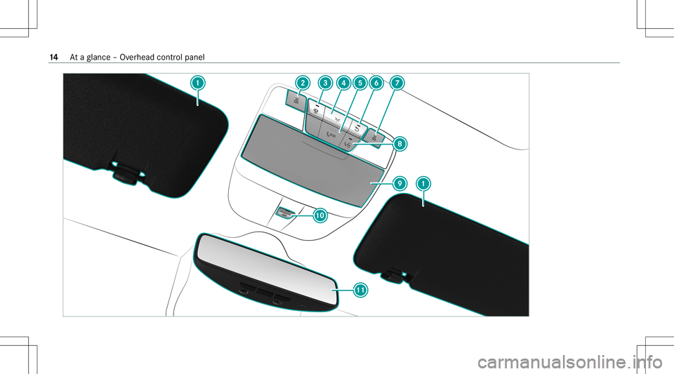 MERCEDES-BENZ G-CLASS 2020 User Guide 14
Ataglanc e– Ov erhead control pane l 