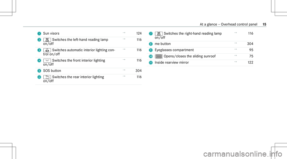 MERCEDES-BENZ G-CLASS 2020 User Guide 1
Sun visors →
124
2 003D Switches thelef t-hand readin glam p
on /of f →
116
3 0033 Switches automatic interior ligh ting con‐
tr ol on/of f →
116
4 004A Switches thefront interior lighting
o