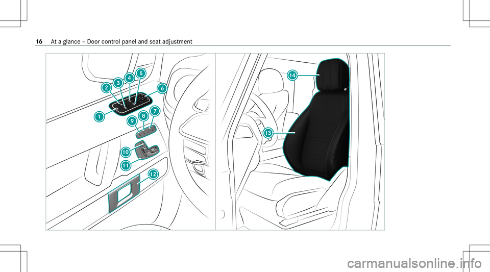 MERCEDES-BENZ G-CLASS 2020 User Guide 16
Ataglanc e– Do orcon trol pane land seat adjus tment 