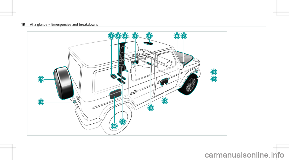 MERCEDES-BENZ G-CLASS 2020 User Guide 18
Ataglanc e– Em erge ncie sand brea kdo wns 