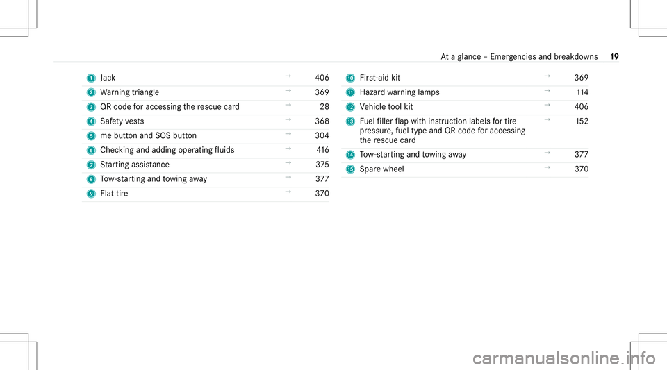 MERCEDES-BENZ G-CLASS 2020  Owners Manual 1
Jack →
406
2 Warning triang le →
369
3 QRcode foraccessi ngthere scue card →
28
4 Safetyve sts →
368
5 mebutt onand SOS button →
304
6 Checking and adding operatingfluids →
416
7 Startin