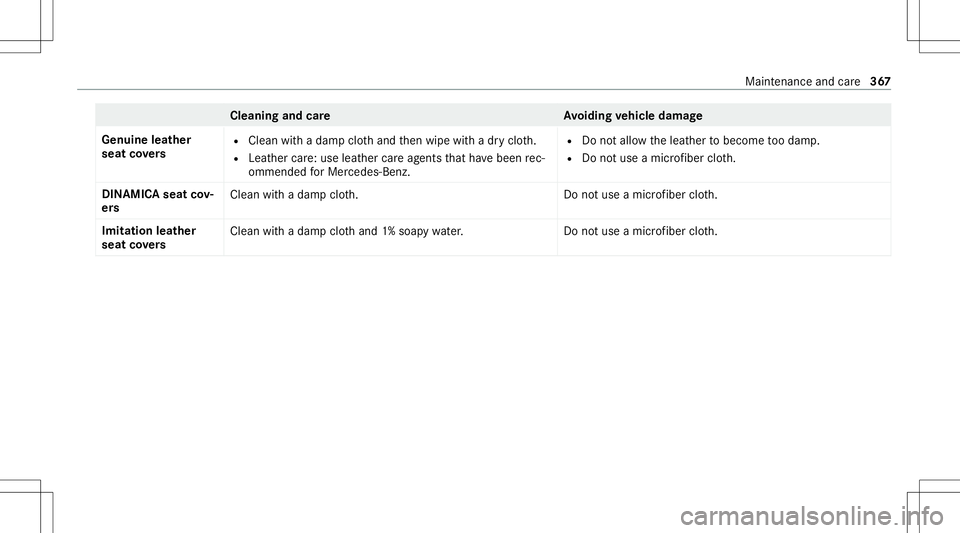 MERCEDES-BENZ G-CLASS 2020 Owners Manual Cleani
ngand careA voiding vehicl edamag e
Genui neleather
seat covers R
Clean withadam pclo thand then wipe withadr yclo th.
R Leat hercare:use leather car eag ent sth at have been rec‐
omme ndedfo MERCEDES-BENZ G-CLASS 2020 Owners Manual Cleani
ngand careA voiding vehicl edamag e
Genui neleather
seat covers R
Clean withadam pclo thand then wipe withadr yclo th.
R Leat hercare:use leather car eag ent sth at have been rec‐
omme ndedfo