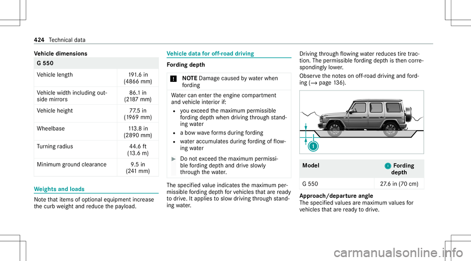 MERCEDES-BENZ G-CLASS 2020 Owners Manual Ve
hicl edimens ions G
550
Ve hicle length1 91.6 in
(486 6mm)
Ve hicle widthincluding out‐
side mirrors 86.
1in
(2 18 7mm)
Ve hicle height 77.5 in
(1 969 mm)
Whe elba se 113.8 in
(2890 mm)
Tu rning MERCEDES-BENZ G-CLASS 2020 Owners Manual Ve
hicl edimens ions G
550
Ve hicle length1 91.6 in
(486 6mm)
Ve hicle widthincluding out‐
side mirrors 86.
1in
(2 18 7mm)
Ve hicle height 77.5 in
(1 969 mm)
Whe elba se 113.8 in
(2890 mm)
Tu rning