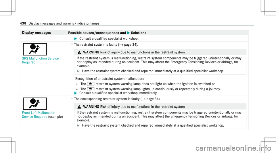 MERCEDES-BENZ G-CLASS 2020 Owners Manual Disp
laymes sages
Possible causes/conseq uencesand0050 0050
Solutions #
Consult aqu alif ied spec ialistwo rkshop.
0075 SRS Malfunction Service
Requ ired *T
herestra int system isfaulty (/page34 ). &
MERCEDES-BENZ G-CLASS 2020 Owners Manual Disp
laymes sages
Possible causes/conseq uencesand0050 0050
Solutions #
Consult aqu alif ied spec ialistwo rkshop.
0075 SRS Malfunction Service
Requ ired *T
herestra int system isfaulty (/page34 ). &