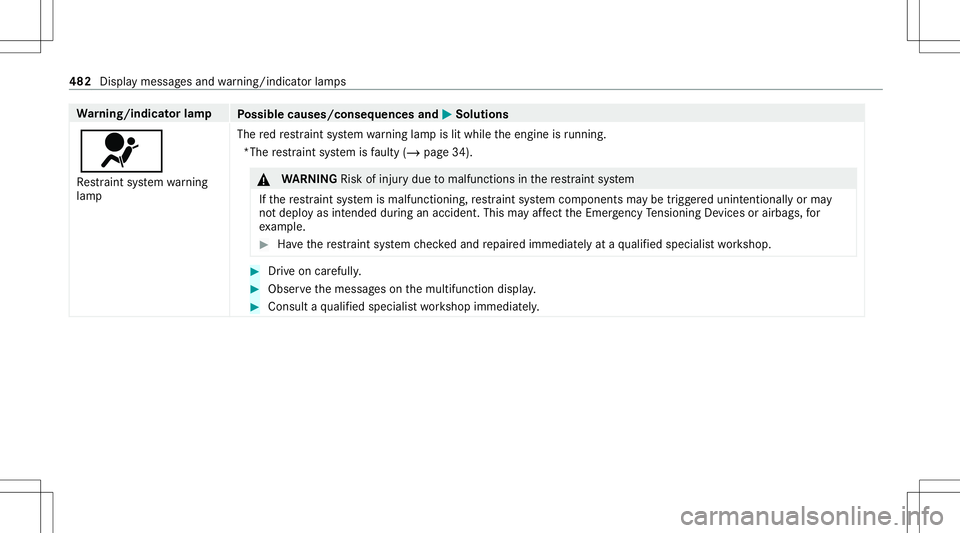 MERCEDES-BENZ G-CLASS 2020 Owners Manual Wa
rning/indicat orlam p
Possible causes/conseq uencesand0050 0050
Solutions
0075 Re stra int system warning
lam p The
redre stra int system warning lam pis lit while theengine isrunning .
*Th ere str MERCEDES-BENZ G-CLASS 2020 Owners Manual Wa
rning/indicat orlam p
Possible causes/conseq uencesand0050 0050
Solutions
0075 Re stra int system warning
lam p The
redre stra int system warning lam pis lit while theengine isrunning .
*Th ere str