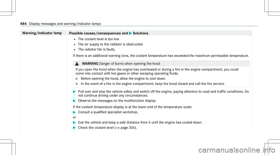 MERCEDES-BENZ G-CLASS 2020 Owners Manual Wa
rning/indicat orlam p
Possible causes/conseq uencesand0050 0050
Solutions
R The coolant leve lis toolow
R The airsuppl yto thera diat orisobs truct ed
R The radiat orfanis faulty
If th er eis an ad MERCEDES-BENZ G-CLASS 2020 Owners Manual Wa
rning/indicat orlam p
Possible causes/conseq uencesand0050 0050
Solutions
R The coolant leve lis toolow
R The airsuppl yto thera diat orisobs truct ed
R The radiat orfanis faulty
If th er eis an ad