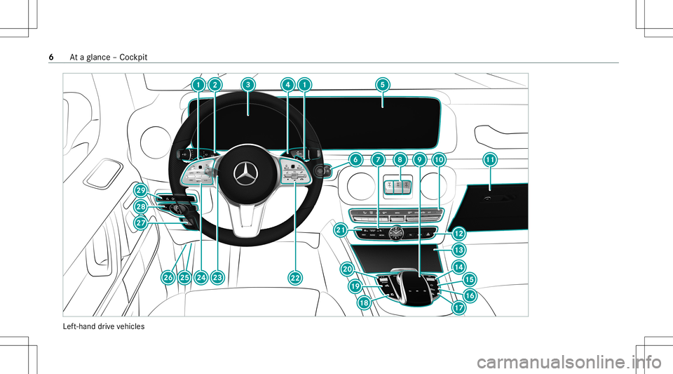 MERCEDES-BENZ G-CLASS 2020 Owners Manual Lef
t-hand drive ve hicles 6
Ataglanc e– Coc kpit MERCEDES-BENZ G-CLASS 2020 Owners Manual Lef
t-hand drive ve hicles 6
Ataglanc e– Coc kpit