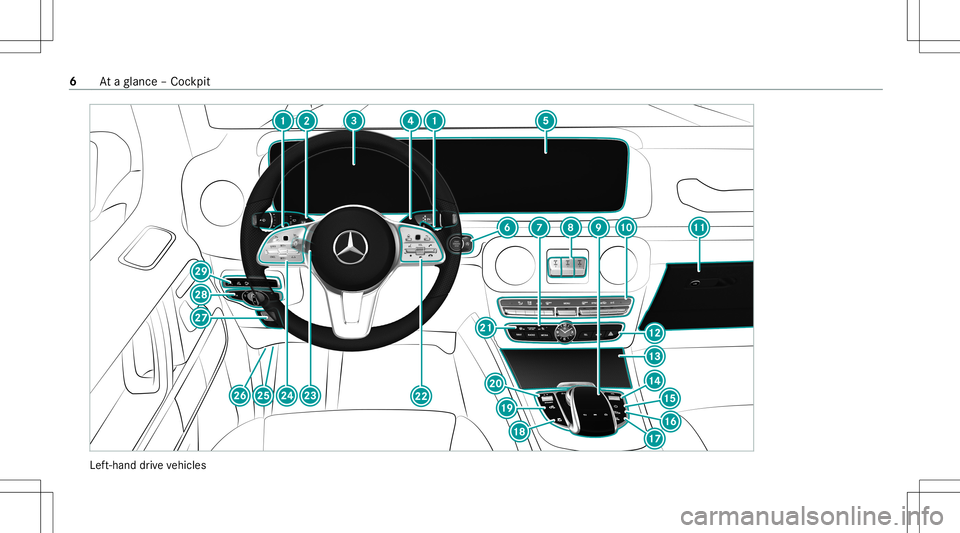 MERCEDES-BENZ G-CLASS 2020  Owners Manual Lef
t-hand drive ve hicles 6
Ataglanc e– Coc kpit 