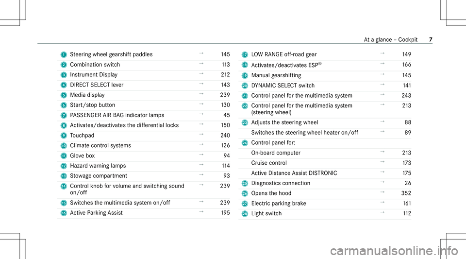 MERCEDES-BENZ G-CLASS 2020  Owners Manual 1
Steer ing wheel gearshif tpaddles →
145
2 Comb inationswit ch →
113
3 Instrument Display →
212
4 DIRECT SELEC Tleve r →
143
5 Media display →
239
6 Start/ stop butt on →
130
7 PASSENGER 
