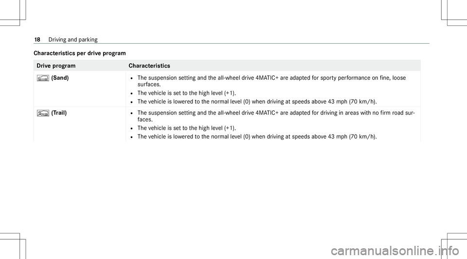 MERCEDES-BENZ GLS SUV 2020 AMG User Guide Cha
racter istics perdrive pr og ram Dr
ive pr og ramC haracteristics
ë (Sand) R
The susp ension setting andtheall-wheel drive 4MA TIC+ areadap tedfo rspor typer form anc eon fine, loose
su rfaces .
MERCEDES-BENZ GLS SUV 2020 AMG User Guide Cha
racter istics perdrive pr og ram Dr
ive pr og ramC haracteristics
ë (Sand) R
The susp ension setting andtheall-wheel drive 4MA TIC+ areadap tedfo rspor typer form anc eon fine, loose
su rfaces .