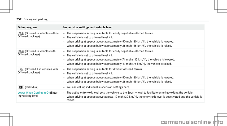 MERCEDES-BENZ GLS SUV 2020  Owners Manual Dr
ive pr og ramS uspensionsettings andvehicl eleve l
F (Off-road invehicles without
Of f-road package ) R
The suspension setting issuit able foreasi lynego tiableof f-r oad terrain.
R The vehicle iss