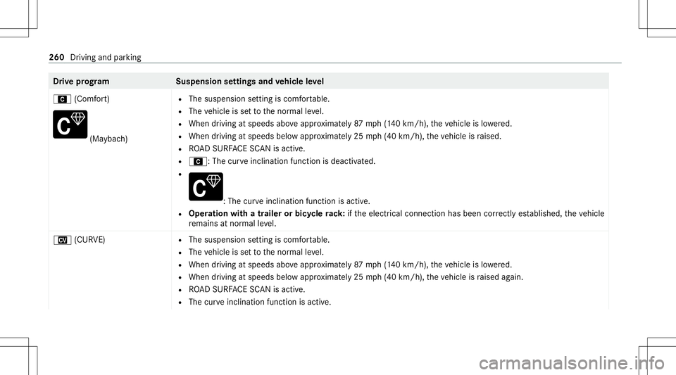 MERCEDES-BENZ GLS SUV 2020 Owners Manual Dr
ive pr og ramS uspensionsettings andvehicl eleve l
A (Comf ort) (Ma
ybac h) R
The suspens ionsetting iscomf ortable.
R The vehicle issetto thenor mal leve l.
R When drivin gat speeds aboveappr oxim MERCEDES-BENZ GLS SUV 2020 Owners Manual Dr
ive pr og ramS uspensionsettings andvehicl eleve l
A (Comf ort) (Ma
ybac h) R
The suspens ionsetting iscomf ortable.
R The vehicle issetto thenor mal leve l.
R When drivin gat speeds aboveappr oxim
