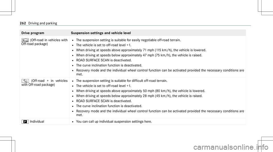 MERCEDES-BENZ GLS SUV 2020 Owners Manual Dr
ive pr og ramS uspensionsettings andvehicl eleve l
F (Off-road invehicles with
Of f-road package ) R
The suspension setting issuit able foreasi lynego tiable of f-r oa dte rrain.
R The vehicle isse MERCEDES-BENZ GLS SUV 2020 Owners Manual Dr
ive pr og ramS uspensionsettings andvehicl eleve l
F (Off-road invehicles with
Of f-road package ) R
The suspension setting issuit able foreasi lynego tiable of f-r oa dte rrain.
R The vehicle isse