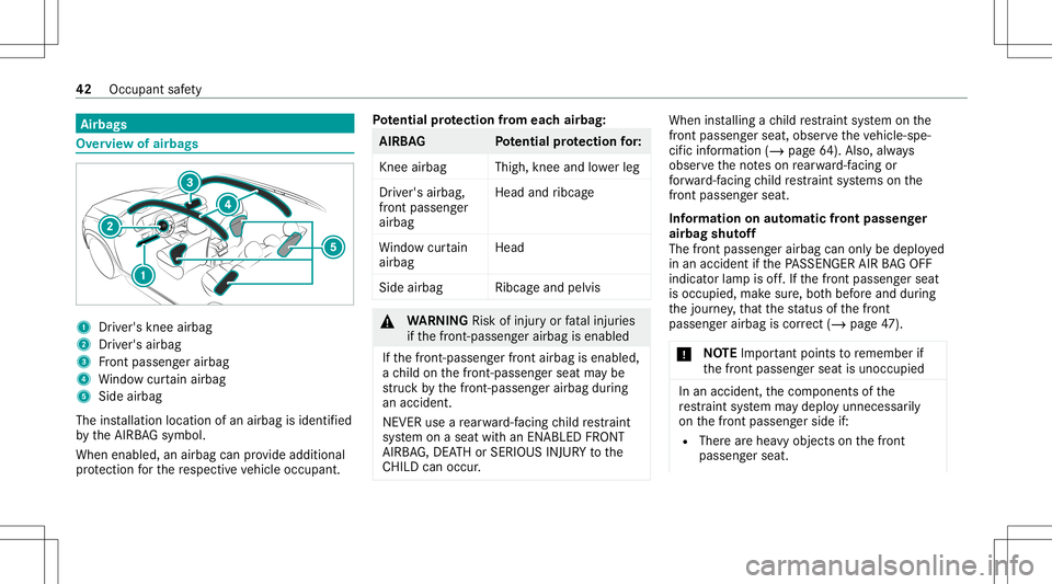 MERCEDES-BENZ GLS SUV 2020 Service Manual Airb
ags Ov
ervie wof air bag s 1
Driver' skn ee airbag
2 Driver' sairbag
3 Front passeng erairbag
4 Windo wcur tain airbag
5 Side airbag
The installation locationofan airbag isident ified
by MERCEDES-BENZ GLS SUV 2020 Service Manual Airb
ags Ov
ervie wof air bag s 1
Driver' skn ee airbag
2 Driver' sairbag
3 Front passeng erairbag
4 Windo wcur tain airbag
5 Side airbag
The installation locationofan airbag isident ified
by