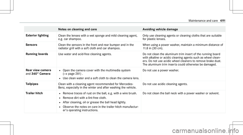 MERCEDES-BENZ GLS SUV 2020  Owners Manual No
teson cleaning andcareA voiding vehicl edamag e
Ext erior lighting
Cleanthelenses withawe tsp ong eand mildcle ani ng agent,
e.g .car shampoo. Onl
yuse cleaning agents orcleaning clothsth at aresui