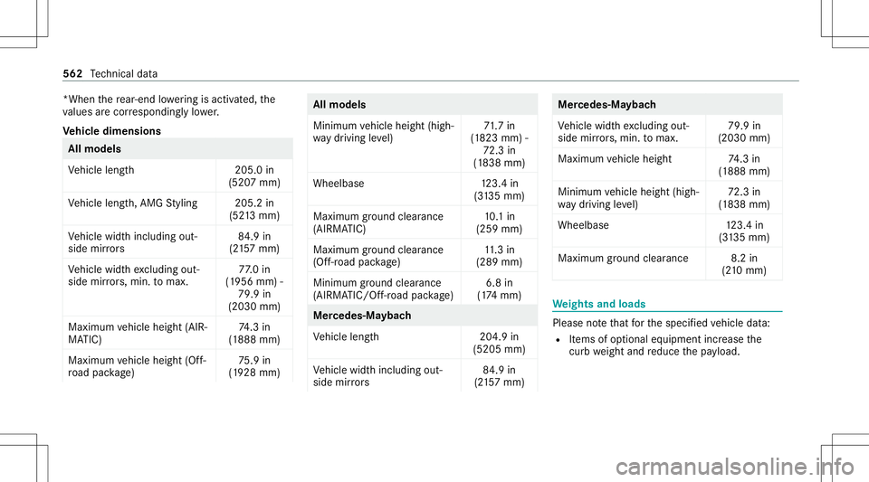 MERCEDES-BENZ GLS SUV 2020 Owners Manual *When
there ar-en dlowe ring isacti vated, the
va lues arecor responding lylowe r.
Ve hicl edimens ions All
models
Ve hicle length2 05.0in
(520 7mm)
Ve hicle length,AMG Styling 205.2in
(52 13mm)
Ve hi MERCEDES-BENZ GLS SUV 2020 Owners Manual *When
there ar-en dlowe ring isacti vated, the
va lues arecor responding lylowe r.
Ve hicl edimens ions All
models
Ve hicle length2 05.0in
(520 7mm)
Ve hicle length,AMG Styling 205.2in
(52 13mm)
Ve hi