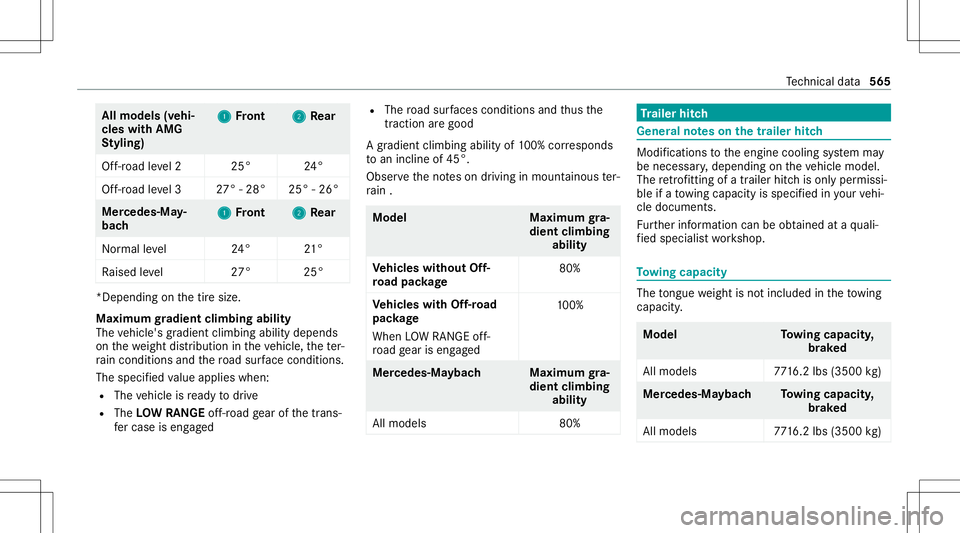 MERCEDES-BENZ GLS SUV 2020 Owners Manual All
mod els(vehi‐
cles withAMG
St yling) 1 1
Front 2 2
Rear
Of f-road leve l22 5° 24°
Of f-road leve l32 7°-28° 25°-26° Mer
cedes‑Ma y‐
bac h 1 1
Front 2 2
Rear
Nor mal leve l2 4°21°
Ra MERCEDES-BENZ GLS SUV 2020 Owners Manual All
mod els(vehi‐
cles withAMG
St yling) 1 1
Front 2 2
Rear
Of f-road leve l22 5° 24°
Of f-road leve l32 7°-28° 25°-26° Mer
cedes‑Ma y‐
bac h 1 1
Front 2 2
Rear
Nor mal leve l2 4°21°
Ra