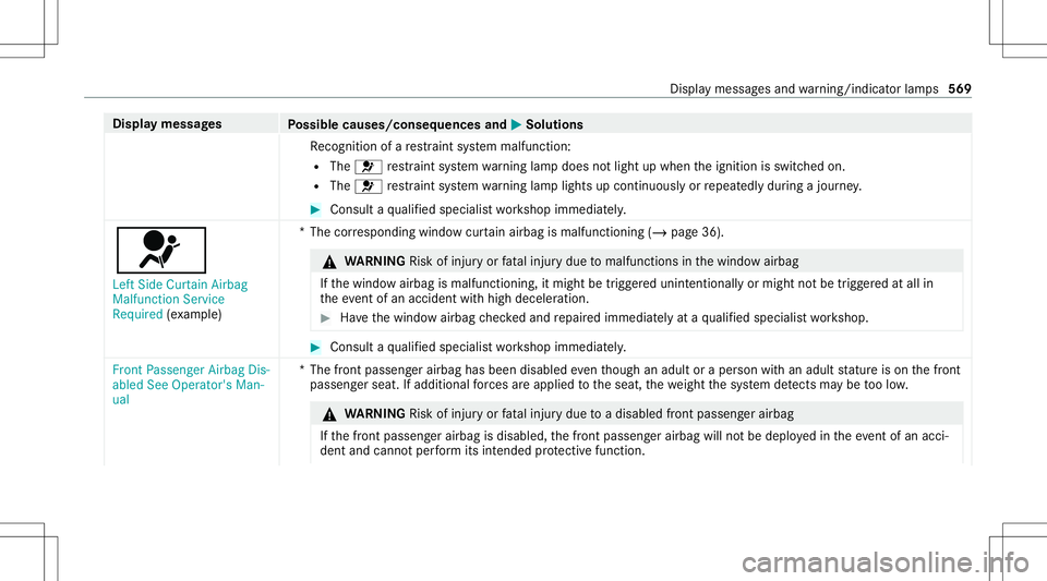 MERCEDES-BENZ GLS SUV 2020 Owners Manual Disp
laymes sages
Possible causes/conseq uencesand0050 0050
Solutions
Re cogni tionofare stra int system malfunct ion:
R The 0075 restra int system warning lam pdoes notlight upwhen theignition isswit MERCEDES-BENZ GLS SUV 2020 Owners Manual Disp
laymes sages
Possible causes/conseq uencesand0050 0050
Solutions
Re cogni tionofare stra int system malfunct ion:
R The 0075 restra int system warning lam pdoes notlight upwhen theignition isswit