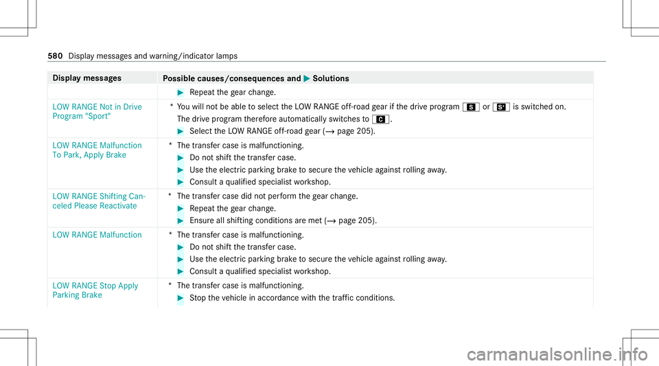 MERCEDES-BENZ GLS SUV 2020  Owners Manual Disp
laymes sages
Possible causes/conseq uencesand0050 0050
Solutions #
Repeat thege ar chang e.
LOW RANGENot inDrive
Pro gram "Sport" *Y
ouwill notbe able toselect theLO WRANGE off-r oad gear
