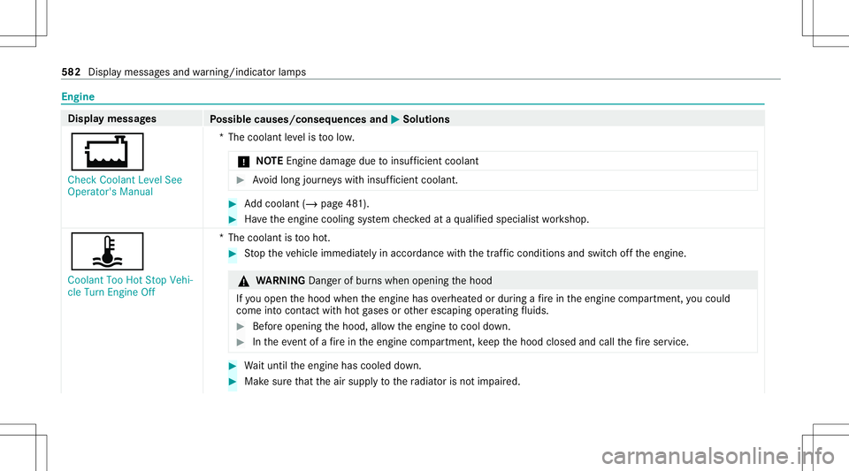 MERCEDES-BENZ GLS SUV 2020 Owners Manual Engine
Displa
ymes sages
Possible causes/conseq uencesand0050 0050
Solutions
00BD Check Coolant LevelSee
Operator' sManual *T
hecoolant leve lis toolow.
* NO
TEEngi nedama gedue toinsuf ficie ntco MERCEDES-BENZ GLS SUV 2020 Owners Manual Engine
Displa
ymes sages
Possible causes/conseq uencesand0050 0050
Solutions
00BD Check Coolant LevelSee
Operator' sManual *T
hecoolant leve lis toolow.
* NO
TEEngi nedama gedue toinsuf ficie ntco