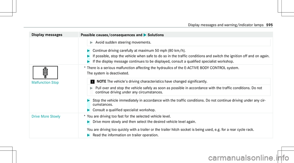 MERCEDES-BENZ GLS SUV 2020 Owners Manual Disp
laymes sages
Possible causes/conseq uencesand0050 0050
Solutions #
Avoid sudden steer ing movements. #
Continue driving careful lyat max imum 50mph(80 km/h). #
Ifpossible, stop theve hicle when s MERCEDES-BENZ GLS SUV 2020 Owners Manual Disp
laymes sages
Possible causes/conseq uencesand0050 0050
Solutions #
Avoid sudden steer ing movements. #
Continue driving careful lyat max imum 50mph(80 km/h). #
Ifpossible, stop theve hicle when s