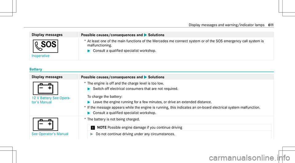 MERCEDES-BENZ GLS SUV 2020 Owners Manual Disp
laymes sages
Possible causes/conseq uencesand0050 0050
Solutions
0053 Inoperat ive *A
tle as tone ofthemain functionsof theMer cedes meconnect system oroftheSOS emer gency callsy stem is
malfunct MERCEDES-BENZ GLS SUV 2020 Owners Manual Disp
laymes sages
Possible causes/conseq uencesand0050 0050
Solutions
0053 Inoperat ive *A
tle as tone ofthemain functionsof theMer cedes meconnect system oroftheSOS emer gency callsy stem is
malfunct