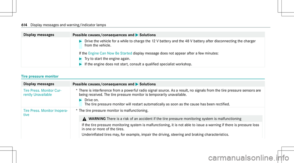 MERCEDES-BENZ GLS SUV 2020 Owners Manual Disp
laymes sages
Possible causes/conseq uencesand0050 0050
Solutions #
Drive th eve hicle fora whi leto charge the12 Vbatt eryand the48 Vbatt eryaf te rdisconnecting thech arge r
fr om theve hicle.
I MERCEDES-BENZ GLS SUV 2020 Owners Manual Disp
laymes sages
Possible causes/conseq uencesand0050 0050
Solutions #
Drive th eve hicle fora whi leto charge the12 Vbatt eryand the48 Vbatt eryaf te rdisconnecting thech arge r
fr om theve hicle.
I