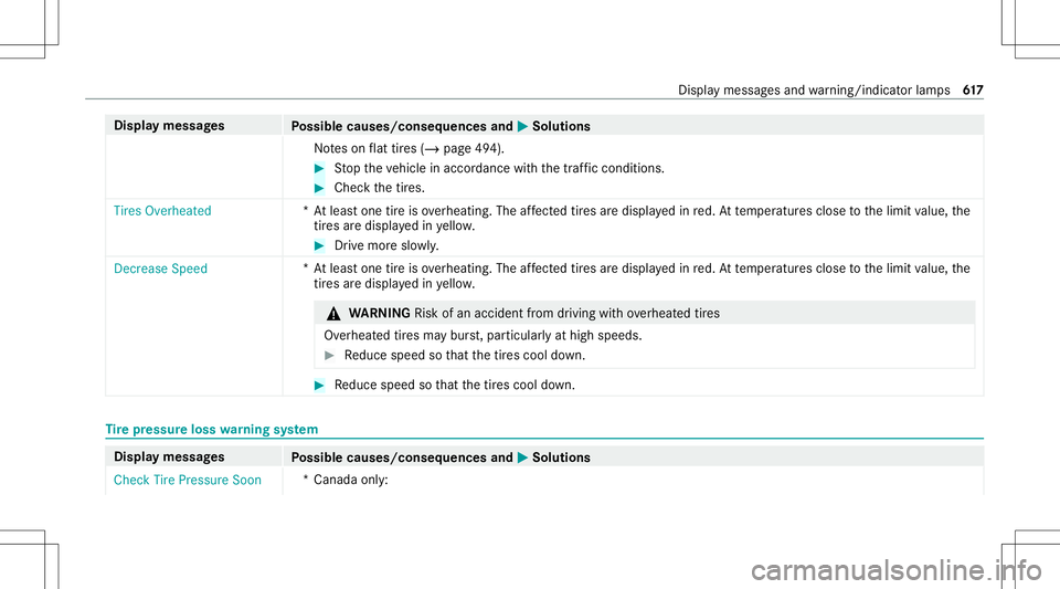 MERCEDES-BENZ GLS SUV 2020 Owners Manual Disp
laymes sages
Possible causes/conseq uencesand0050 0050
Solutions
No teson flat tires (/ page49 4). #
Stop theve hicle inaccor dance withth etra ffic con dition s. #
Chec kth etir es.
Tires Overhe MERCEDES-BENZ GLS SUV 2020 Owners Manual Disp
laymes sages
Possible causes/conseq uencesand0050 0050
Solutions
No teson flat tires (/ page49 4). #
Stop theve hicle inaccor dance withth etra ffic con dition s. #
Chec kth etir es.
Tires Overhe