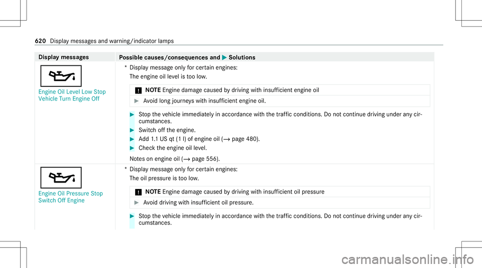 MERCEDES-BENZ GLS SUV 2020 Owners Manual Disp
laymes sages
Possible causes/conseq uencesand0050 0050
Solutions
00B3 En gine OilLevel LowStop
Vehicle TurnEngine Off *D
ispla ymess ageonl yfo rcer tain engin es:
The engin eoil leve lis toolow. MERCEDES-BENZ GLS SUV 2020 Owners Manual Disp
laymes sages
Possible causes/conseq uencesand0050 0050
Solutions
00B3 En gine OilLevel LowStop
Vehicle TurnEngine Off *D
ispla ymess ageonl yfo rcer tain engin es:
The engin eoil leve lis toolow.