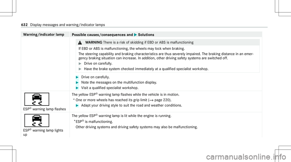 MERCEDES-BENZ GLS SUV 2020 Owners Manual Wa
rning/indicat orlam p
Possible causes/conseq uencesand0050 0050
Solutions &
WARNIN GThe reisarisk ofskidding ifEBD orABS ismalfunctioning
If EBD orABS ismalfunctioning, thewheels mayloc kwhen braki MERCEDES-BENZ GLS SUV 2020 Owners Manual Wa
rning/indicat orlam p
Possible causes/conseq uencesand0050 0050
Solutions &
WARNIN GThe reisarisk ofskidding ifEBD orABS ismalfunctioning
If EBD orABS ismalfunctioning, thewheels mayloc kwhen braki