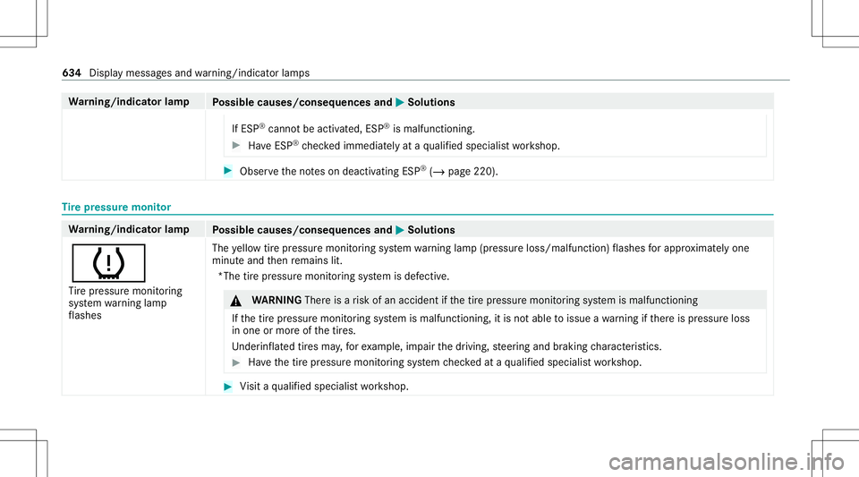 MERCEDES-BENZ GLS SUV 2020 Owners Manual Wa
rning/indicat orlam p
Possible causes/conseq uencesand0050 0050
Solutions
If ESP ®
cann otbe activ ated, ESP®
is malfunc tioning. #
Have ESP ®
ch eckedimmediat elyat aqu alif ied spec ialistwo r MERCEDES-BENZ GLS SUV 2020 Owners Manual Wa
rning/indicat orlam p
Possible causes/conseq uencesand0050 0050
Solutions
If ESP ®
cann otbe activ ated, ESP®
is malfunc tioning. #
Have ESP ®
ch eckedimmediat elyat aqu alif ied spec ialistwo r
