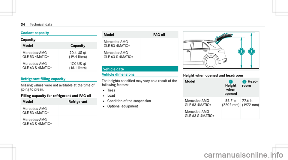 MERCEDES-BENZ GLE SUV 2020 AMG Owners Guide Coolant
capacit y Cap
acity Mod
el Capacity
Mer cedes-AM G
GLE 534MA TIC+ 20
.4US qt
(1 9. 4liter s)
Mer cedes-AM G
GLE 63S4MA TIC+ 17
.0 US qt
(1 6.1 lite rs) Re
frig er ant filling capacity Missin
g MERCEDES-BENZ GLE SUV 2020 AMG Owners Guide Coolant
capacit y Cap
acity Mod
el Capacity
Mer cedes-AM G
GLE 534MA TIC+ 20
.4US qt
(1 9. 4liter s)
Mer cedes-AM G
GLE 63S4MA TIC+ 17
.0 US qt
(1 6.1 lite rs) Re
frig er ant filling capacity Missin
g