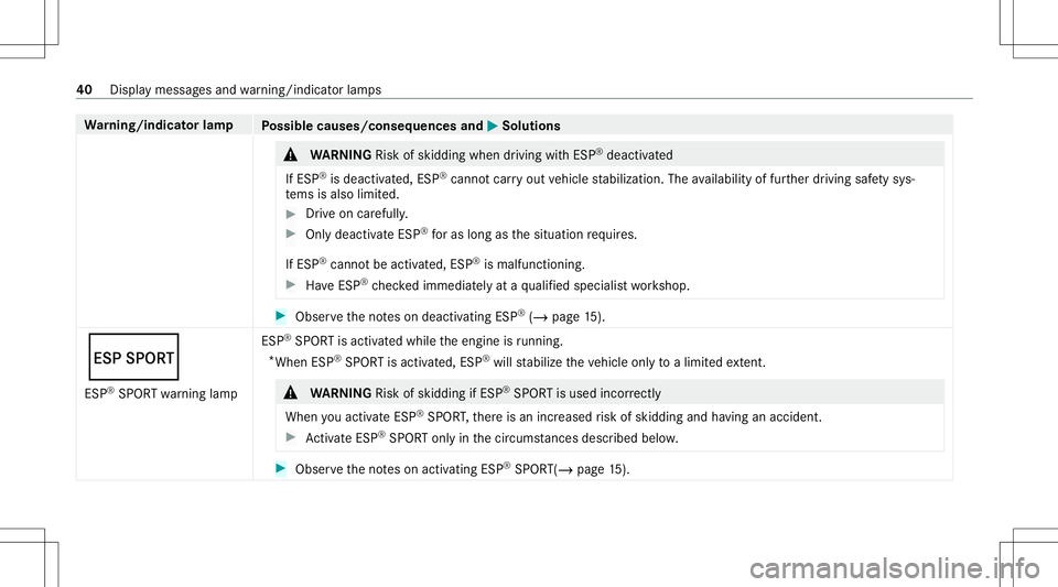 MERCEDES-BENZ GLE SUV 2020 AMG Service Manual Wa
rning/indicat orlam p
Possible causes/conseq uencesand0050 0050
Solutions &
WARNIN GRisk ofskid ding whe ndr ivi ng with ESP ®
de acti vated
If ESP ®
is deactiv ated, ESP ®
canno tcar ryout vehi MERCEDES-BENZ GLE SUV 2020 AMG Service Manual Wa
rning/indicat orlam p
Possible causes/conseq uencesand0050 0050
Solutions &
WARNIN GRisk ofskid ding whe ndr ivi ng with ESP ®
de acti vated
If ESP ®
is deactiv ated, ESP ®
canno tcar ryout vehi
