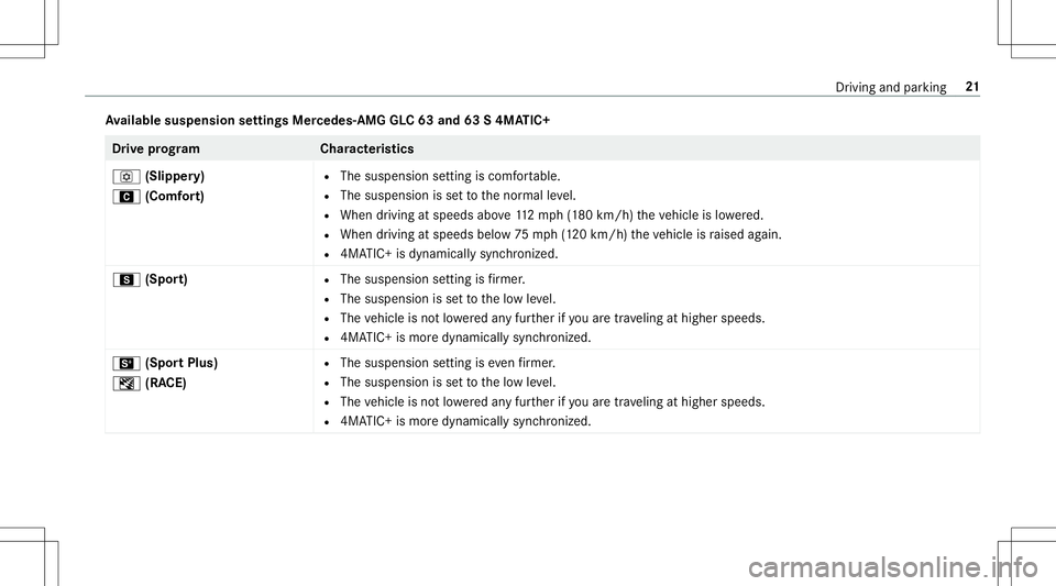 MERCEDES-BENZ GLC COUPE 2020  AMG Owners Guide Av
ailab lesuspe nsion settings Mercedes- AMG GLC63 and 63S4MA TIC+ Dr
ive pr og ramC haracteristics
o (Slipper y)
A (Comfort) R
The susp ension setting iscomf ortab le.
R The suspen sionissetto theno