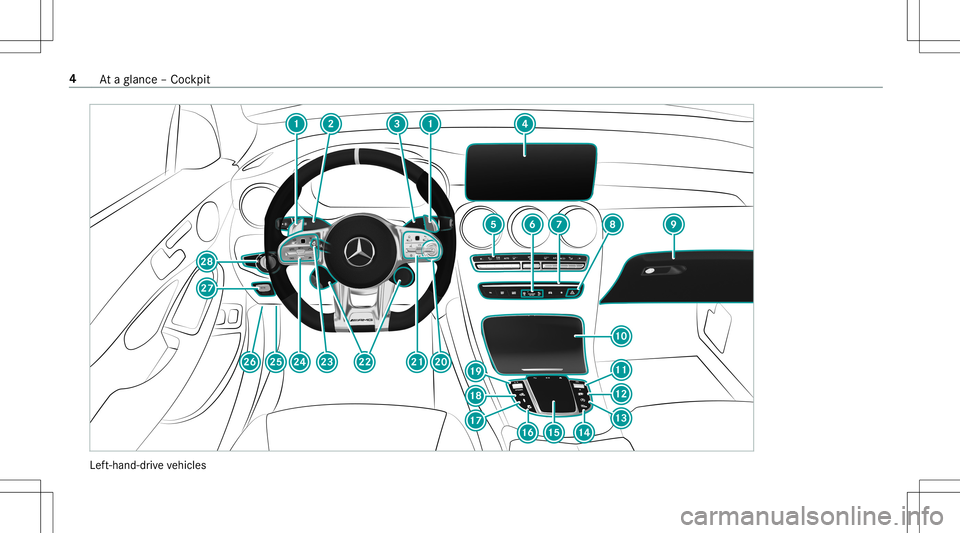 MERCEDES-BENZ GLC COUPE 2020 AMG Owners Manual Lef
t-hand-dr ive ve hicles 4
Ataglanc e– Coc kpit MERCEDES-BENZ GLC COUPE 2020 AMG Owners Manual Lef
t-hand-dr ive ve hicles 4
Ataglanc e– Coc kpit