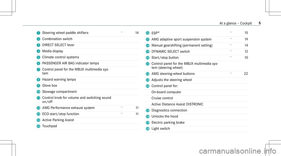 MERCEDES-BENZ GLC COUPE 2020  AMG Owners Manual 1
Steer ing wheel paddle shifters →
14
2 Comb inationswit ch
3 DIRECT SELEC Tleve r
4 Media display
5 Climat econt rolsy stems
6 PASSENGER AIRBAGind icat orlam ps
7 Control pane lfo rth eMBUX multim