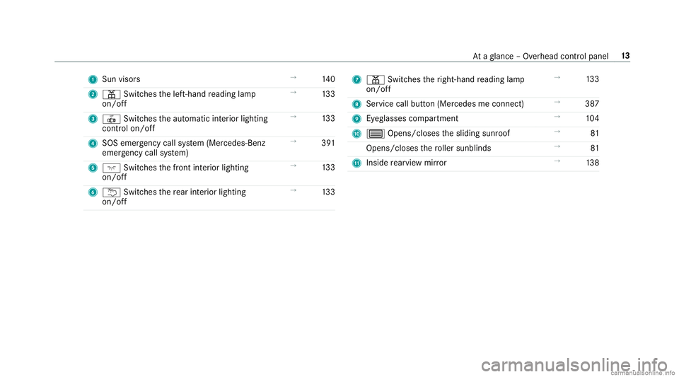 MERCEDES-BENZ GLC COUPE 2020  Owners Manual 1
Sun visors →
140
2 003D Switches thelef t-hand readin glam p
on /of f →
133
3 0033 Switches theaut omatic interior lighting
con trol on/ off →
133
4 SOS emergency callsy stem (Mer cedes- Benz
