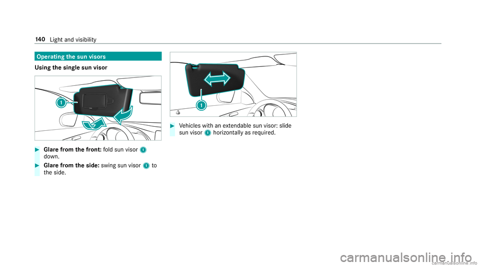 MERCEDES-BENZ GLC COUPE 2020  Owners Manual Oper
ating thesun visor s
Using thesing lesun visor #
Glarefrom thefront :fo ld sun visor 1
do wn. #
Glar efrom theside: swingsun visor1 to
th eside. #
Vehicles withan extenda ble su nvis or:sl id e
s