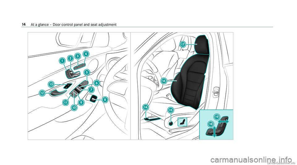 MERCEDES-BENZ GLC COUPE 2020 User Guide 14
Ataglanc e– Do orcon trol pane land seat adjus tment 