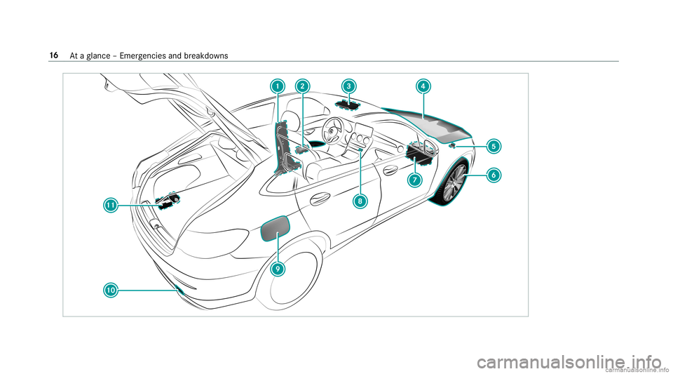 MERCEDES-BENZ GLC COUPE 2020 User Guide 16
Ataglanc e– Em erge ncie sand brea kdo wns 