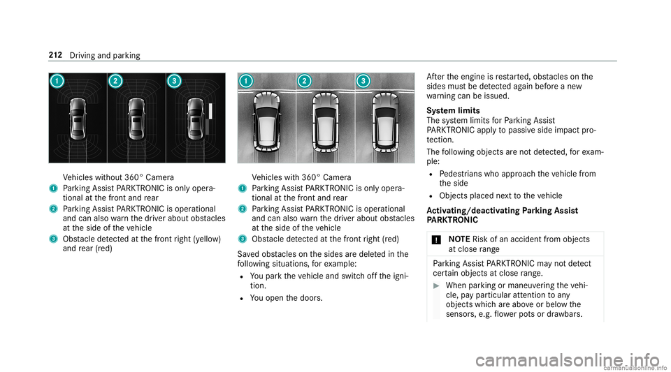 MERCEDES-BENZ GLC COUPE 2020  Owners Manual Ve
hicles without 360° Camer a
1 Parking AssistPA RK TRONI Cis on lyop era‐
tio nal atthefront and rear
2 Parking AssistPA RK TRONI Cis oper ational
and canalso warnthedr iver about obstacle s
at t