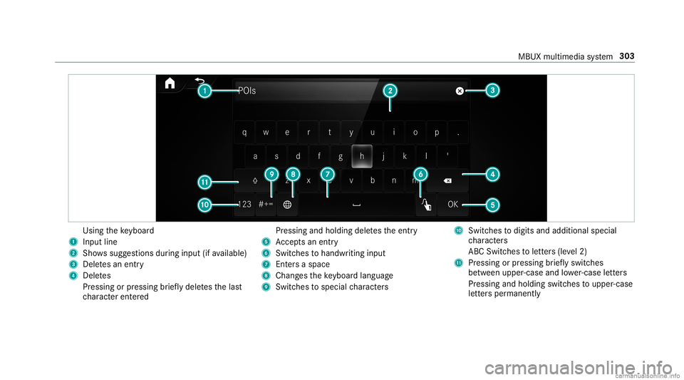 MERCEDES-BENZ GLC COUPE 2020 Owners Manual Using
theke yboar d
1 Input line
2 Shows sugg estions during input (ifavailable)
3 Delete san entr y
4 Dele tes
Pr essing orpressing brief lydele testh elas t
ch aract erent ered Pr
essi ngand holdi n MERCEDES-BENZ GLC COUPE 2020 Owners Manual Using
theke yboar d
1 Input line
2 Shows sugg estions during input (ifavailable)
3 Delete san entr y
4 Dele tes
Pr essing orpressing brief lydele testh elas t
ch aract erent ered Pr
essi ngand holdi n