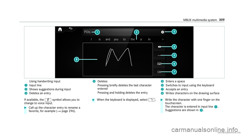 MERCEDES-BENZ GLC COUPE 2020 Owners Manual Using
handwr itinginput
1 Input line
2 Showssugg estions during input
3 Dele tesan entr y 4
Dele tes
Pr essing brief lydele testh elas tch aract er
ent ered
Pr essi ngand holdi ngdele testh eent ry 5
MERCEDES-BENZ GLC COUPE 2020 Owners Manual Using
handwr itinginput
1 Input line
2 Showssugg estions during input
3 Dele tesan entr y 4
Dele tes
Pr essing brief lydele testh elas tch aract er
ent ered
Pr essi ngand holdi ngdele testh eent ry 5
