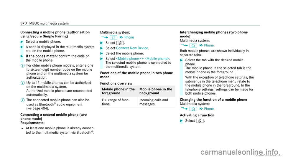 MERCEDES-BENZ GLC COUPE 2020 Owners Manual Connect
ingamob ilephone (authoriza tion
using SecureSim plePairing) #
Selec ta mobile phone. #
Acode isdispla yedin themultimedia system
and onthemobile phone. #
Ifth ecodes match: con firm thecode o MERCEDES-BENZ GLC COUPE 2020 Owners Manual Connect
ingamob ilephone (authoriza tion
using SecureSim plePairing) #
Selec ta mobile phone. #
Acode isdispla yedin themultimedia system
and onthemobile phone. #
Ifth ecodes match: con firm thecode o
