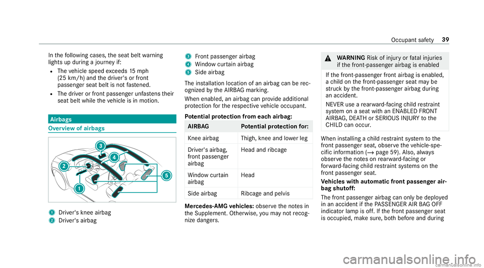 MERCEDES-BENZ GLC COUPE 2020 Service Manual In
thefo llo wing cases ,th eseat beltwarning
light sup dur ing ajour neyif:
R The vehicle speed exceeds 15mp h
(25 km/ h)and thedr iver's orfront
passeng erseat beltisno tfa stened.
R The driver MERCEDES-BENZ GLC COUPE 2020 Service Manual In
thefo llo wing cases ,th eseat beltwarning
light sup dur ing ajour neyif:
R The vehicle speed exceeds 15mp h
(25 km/ h)and thedr iver's orfront
passeng erseat beltisno tfa stened.
R The driver