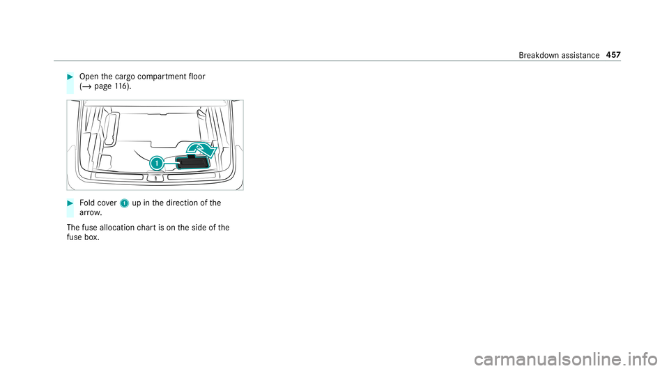 MERCEDES-BENZ GLC COUPE 2020 Owners Manual #
Open thecar gocom partmen tfloor
(/ page11 6). #
Foldcover1 upinthedir ect ion ofthe
ar row .
The fuse allocation chartis on theside ofthe
fuse box. Br
eakdo wnassi stanc e45
7 MERCEDES-BENZ GLC COUPE 2020 Owners Manual #
Open thecar gocom partmen tfloor
(/ page11 6). #
Foldcover1 upinthedir ect ion ofthe
ar row .
The fuse allocation chartis on theside ofthe
fuse box. Br
eakdo wnassi stanc e45
7