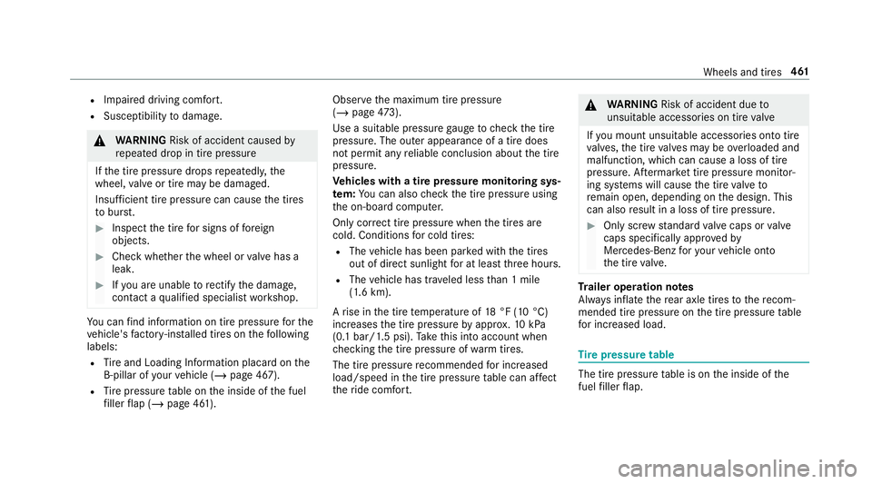 MERCEDES-BENZ GLC COUPE 2020 Owners Manual R
Impai reddr iving comfort.
R Suscep tibilitytodamag e. &
WARNIN GRisk ofacci dent caused by
re peat eddrop intirepr essur e
If th etir epr essur edr ops repeat edly,th e
wheel, valve or tirema ybe d MERCEDES-BENZ GLC COUPE 2020 Owners Manual R
Impai reddr iving comfort.
R Suscep tibilitytodamag e. &
WARNIN GRisk ofacci dent caused by
re peat eddrop intirepr essur e
If th etir epr essur edr ops repeat edly,th e
wheel, valve or tirema ybe d