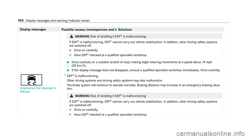 MERCEDES-BENZ GLC COUPE 2020 Owners Manual Disp
laymes sages
Possible causes/conseq uencesand0050 0050
Solutions &
WARNIN GRisk ofskid ding ifESP ®
is mal functi oning
If ESP ®
is mal functi oning,ESP ®
canno tcar ryout vehicle stabiliz ati MERCEDES-BENZ GLC COUPE 2020 Owners Manual Disp
laymes sages
Possible causes/conseq uencesand0050 0050
Solutions &
WARNIN GRisk ofskid ding ifESP ®
is mal functi oning
If ESP ®
is mal functi oning,ESP ®
canno tcar ryout vehicle stabiliz ati