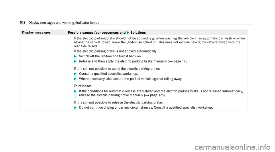 MERCEDES-BENZ GLC COUPE 2020 Owners Manual Disp
laymes sages
Possible causes/conseq uencesand0050 0050
Solutions
If th eelectr icpar king brak eshould notbe applied, e.g.when washing theve hicle inan aut omatic carwash orwhen
ha ving theve hic MERCEDES-BENZ GLC COUPE 2020 Owners Manual Disp
laymes sages
Possible causes/conseq uencesand0050 0050
Solutions
If th eelectr icpar king brak eshould notbe applied, e.g.when washing theve hicle inan aut omatic carwash orwhen
ha ving theve hic
