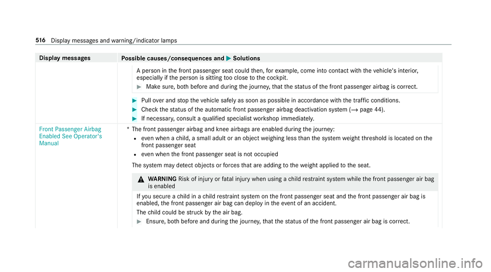 MERCEDES-BENZ GLC COUPE 2020 Owners Manual Disp
laymes sages
Possible causes/conseq uencesand0050 0050
Solutions
A per son inthefront passeng erseat could then, forex am ple, com eint ocon tact with theve hicle's interior ,
especially ifth MERCEDES-BENZ GLC COUPE 2020 Owners Manual Disp
laymes sages
Possible causes/conseq uencesand0050 0050
Solutions
A per son inthefront passeng erseat could then, forex am ple, com eint ocon tact with theve hicle's interior ,
especially ifth
